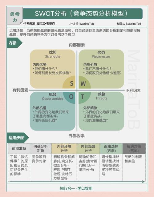 SWOT分析如何助力个人职业发展?-第1张图片-指南针培训网 SWOT分析如何助力个人职业发展?-第1张图片-指南针培训网