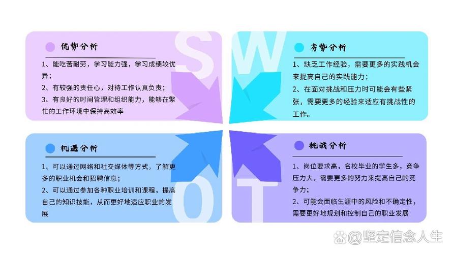 SWOT分析如何助力个人职业发展?-第3张图片-指南针培训网 SWOT分析如何助力个人职业发展?-第3张图片-指南针培训网