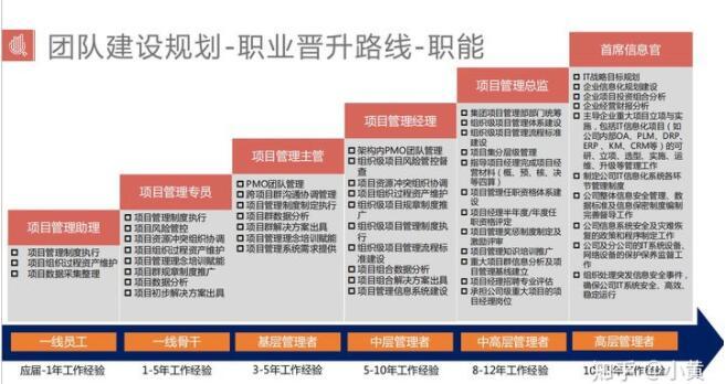 paypal反欺诈部门职业发展-第2张图片-指南针培训网