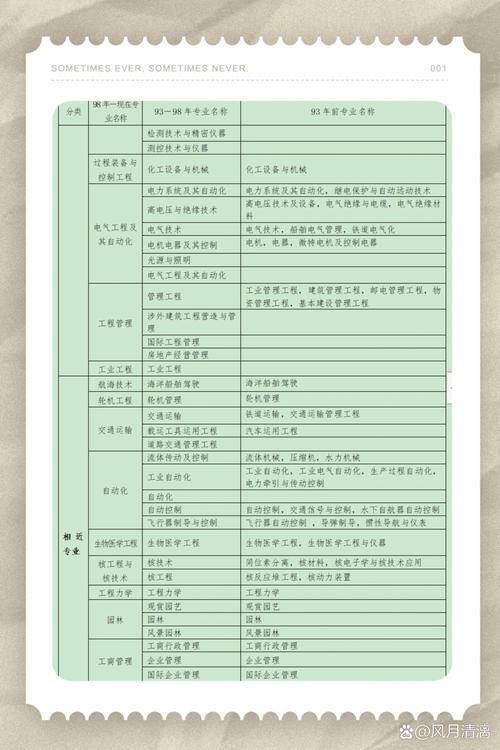 一建考试科目有哪些？-第2张图片-指南针培训网