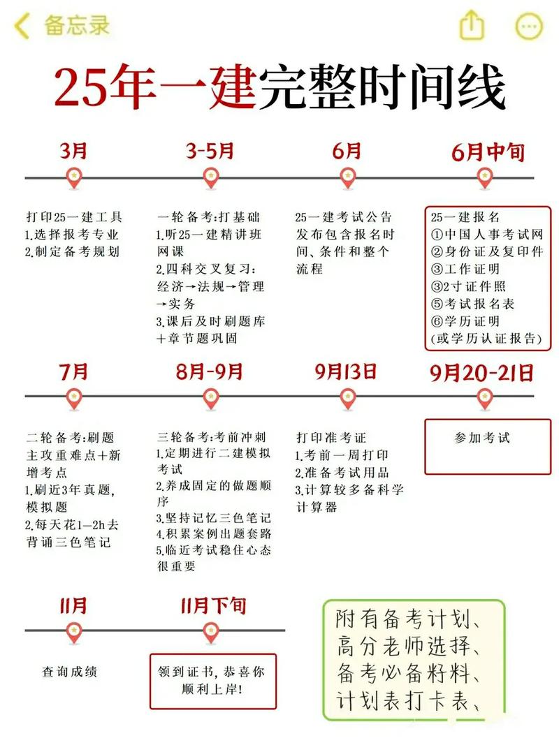 一建考试科目有哪些？-第1张图片-指南针培训网