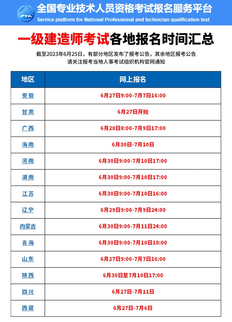 一建考试科目有哪些？-第3张图片-指南针培训网