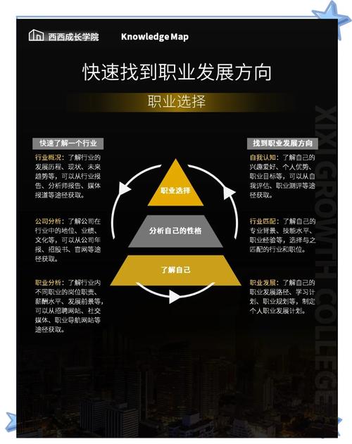 企业paralegal职业发展路径与前景如何？-第2张图片-指南针培训网