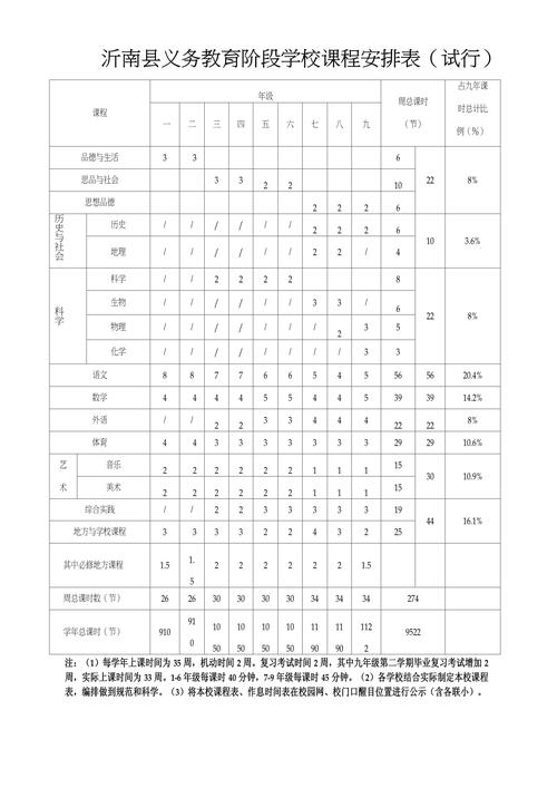 义务教育阶段信息技术课标如何落地？-第1张图片-指南针培训网