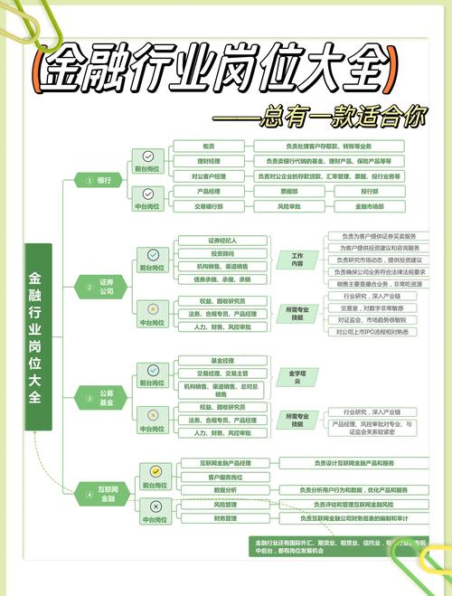 金融行业前景如何？职业规划该怎么做？-第3张图片-指南针培训网