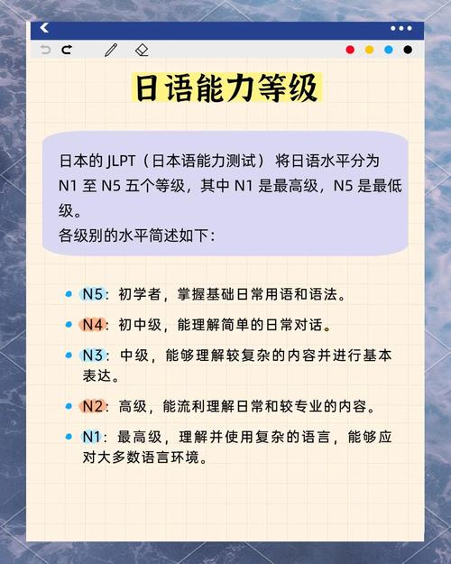 零基础自学日语到N4，最快要多久？-第2张图片-指南针培训网