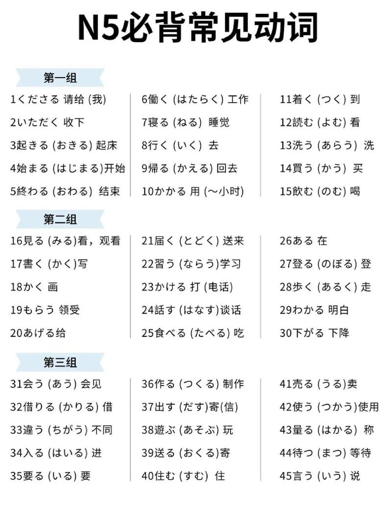 零基础自学日语到N4，最快要多久？-第3张图片-指南针培训网