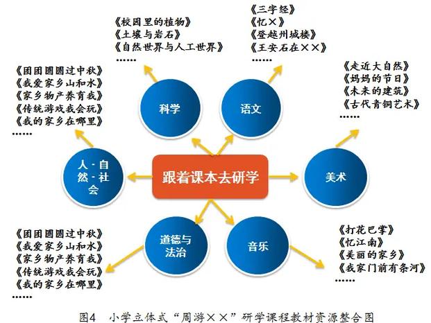 三级课程管理如何落地实施？-第2张图片-指南针培训网