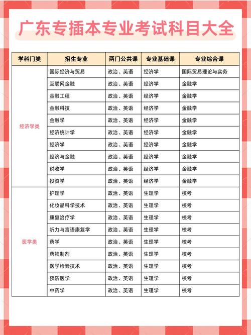 自学考试一次能考几科-第2张图片-指南针培训网