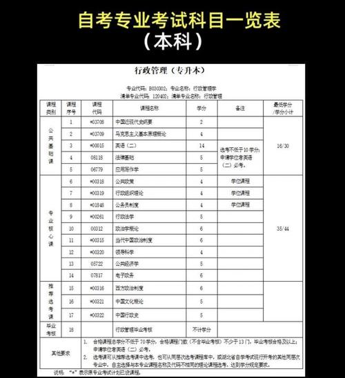 自学考试一次能考几科-第1张图片-指南针培训网