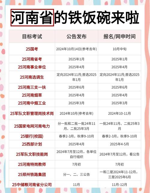 河南自学考试考试时间是什么时候？-第1张图片-指南针培训网