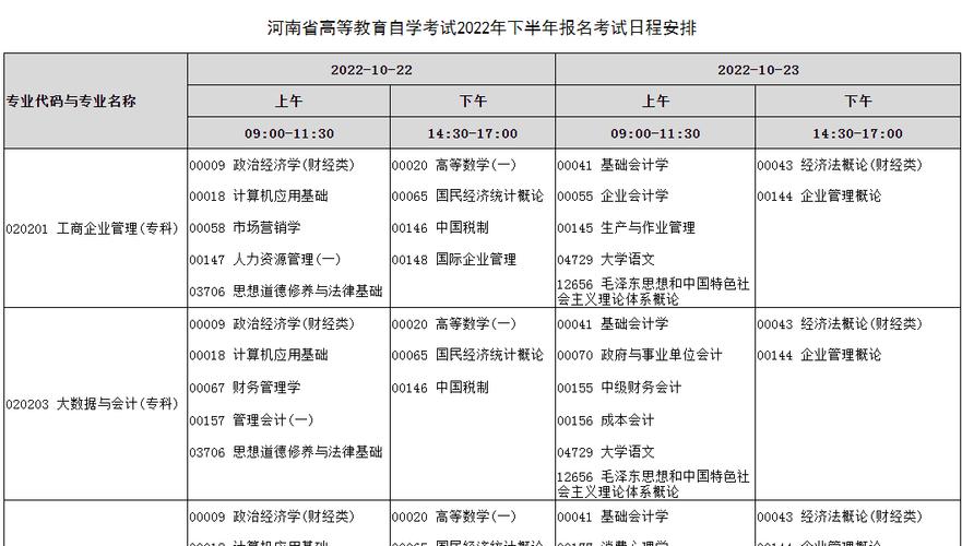 河南自学考试考试时间是什么时候？-第2张图片-指南针培训网