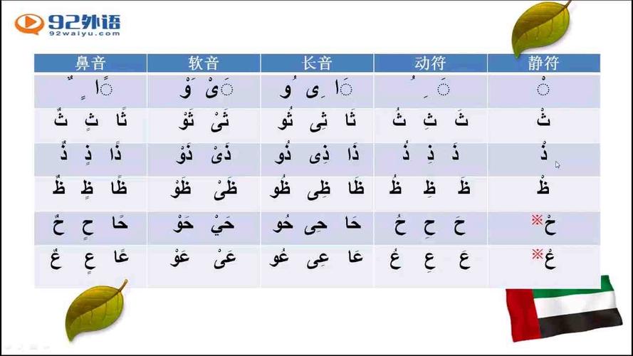 阿拉伯语自学视频教程怎么选?-第2张图片-指南针培训网 阿拉伯语自学视频教程怎么选?-第2张图片-指南针培训网