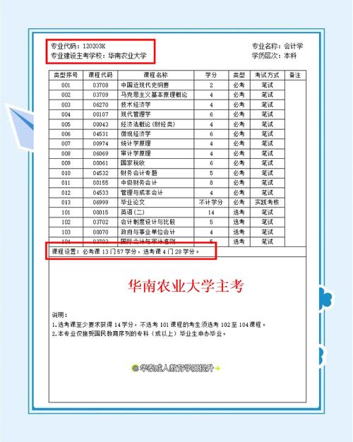 广东省自学考试预报名-第3张图片-指南针培训网
