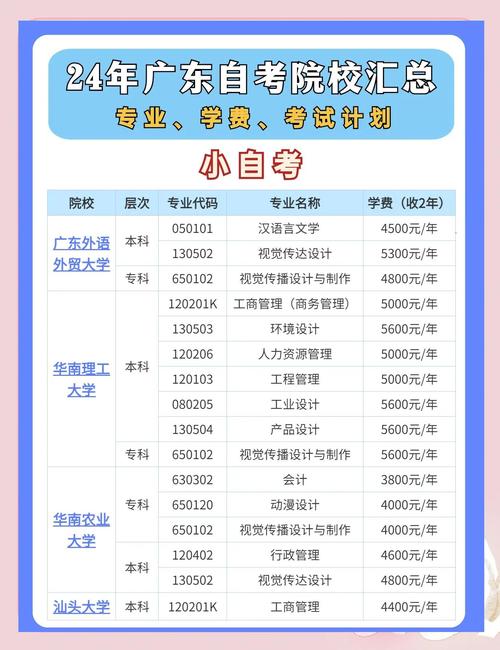 广东省自学考试预报名-第2张图片-指南针培训网