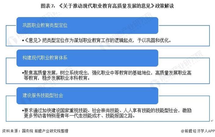 如何推进新时代职业教育高质量发展？-第1张图片-指南针培训网