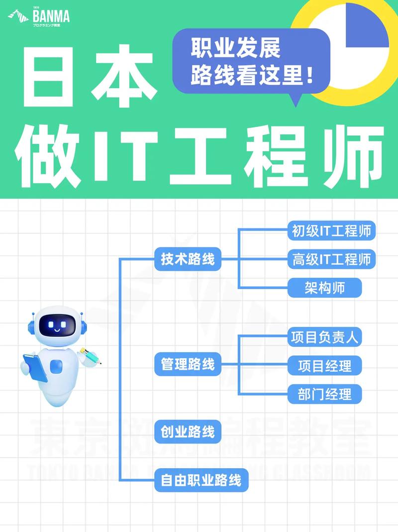 IT工程师职业发展路,如何突破瓶颈?-第2张图片-指南针培训网 IT工程师职业发展路,如何突破瓶颈?-第2张图片-指南针培训网