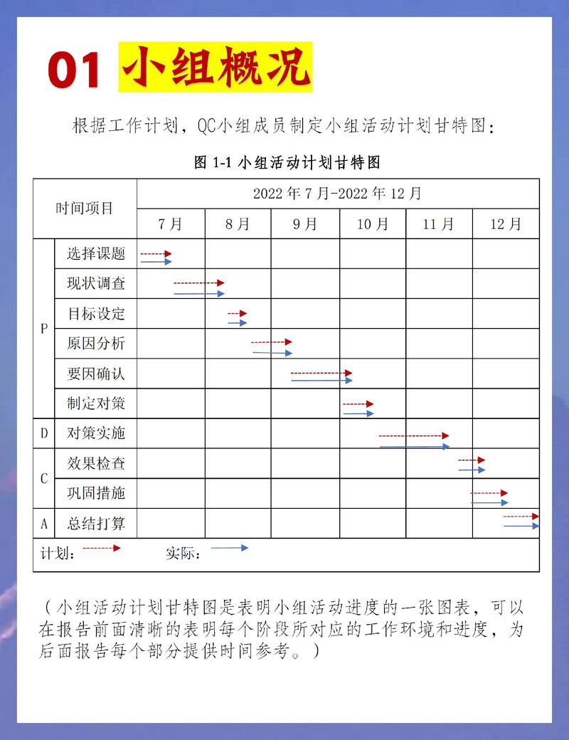 QC员工职业发展规划表如何有效制定？-第3张图片-指南针培训网