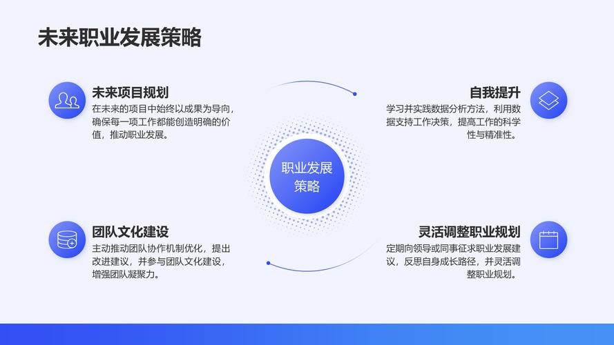 一线员工职业发展如何规划？-第3张图片-指南针培训网