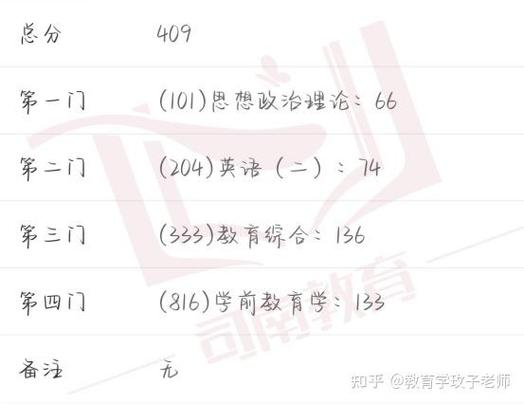 华中师范大学学前教育研究生如何备考？-第1张图片-指南针培训网