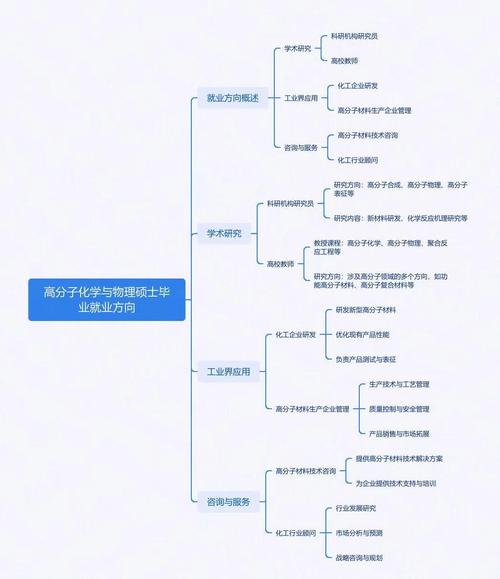 MBA对职业发展真有必要吗？-第2张图片-指南针培训网