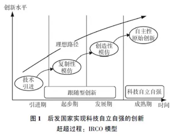 萨伯职业生涯发展理论的核心内容是什么?-第1张图片-指南针培训网 萨伯职业生涯发展理论的核心内容是什么?-第1张图片-指南针培训网