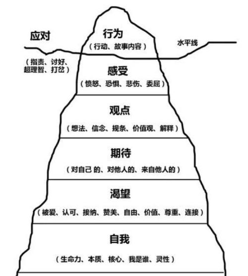 萨伯职业生涯发展理论的核心内容是什么?-第2张图片-指南针培训网 萨伯职业生涯发展理论的核心内容是什么?-第2张图片-指南针培训网