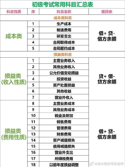 自学考试财务管理科目如何高效备考?-第3张图片-指南针培训网 自学考试财务管理科目如何高效备考?-第3张图片-指南针培训网