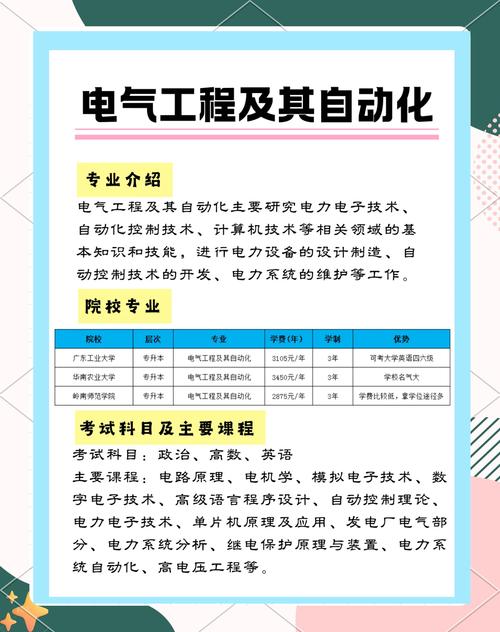 电气工程及其自动化专业课程有哪些？-第3张图片-指南针培训网