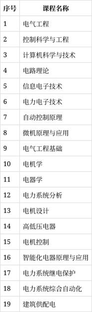 电气工程及其自动化专业课程有哪些？-第1张图片-指南针培训网