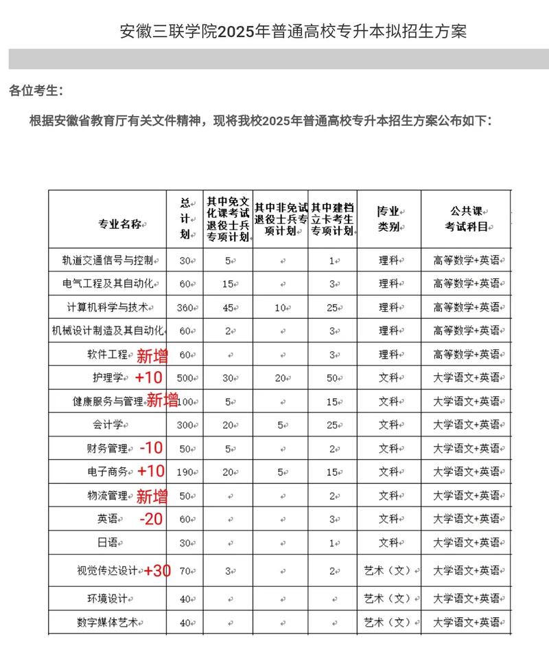 安徽三联学院职教平台如何助力职业教育发展？-第2张图片-指南针培训网