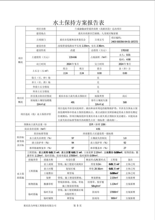 水土保持技术课程形成性考核册有何作用？-第1张图片-指南针培训网