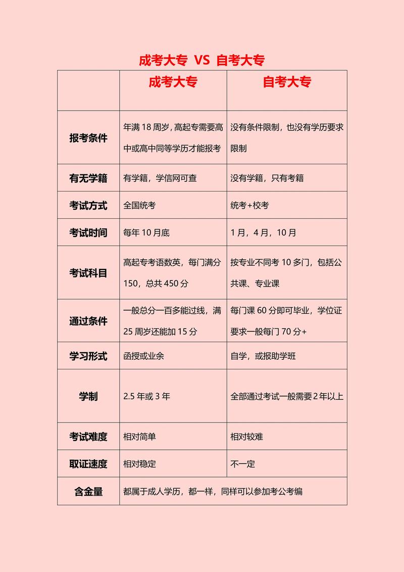 成人高考学前教育专科好考吗？-第2张图片-指南针培训网