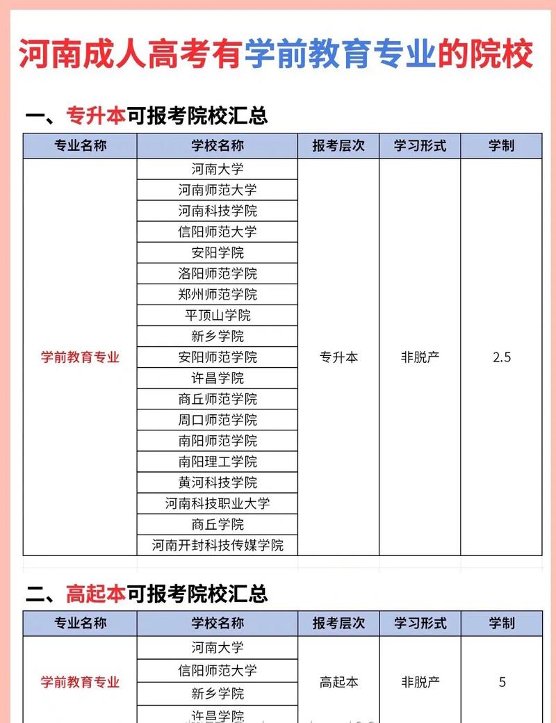 成人高考学前教育专科好考吗？-第1张图片-指南针培训网