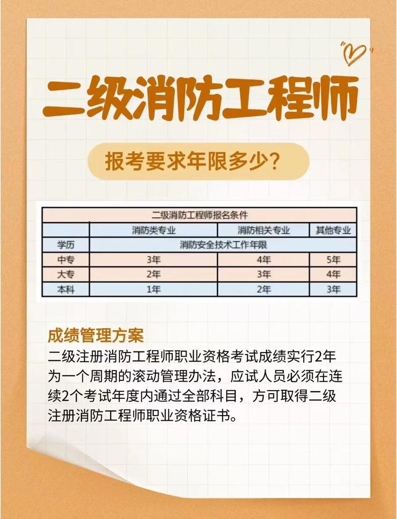 消防工程师自学能通过考试吗？-第1张图片-指南针培训网