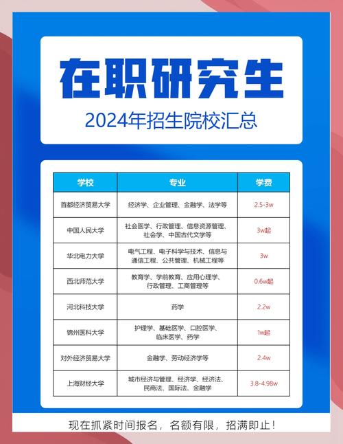 学前教育在职研究生招生简章有哪些关键信息？-第3张图片-指南针培训网