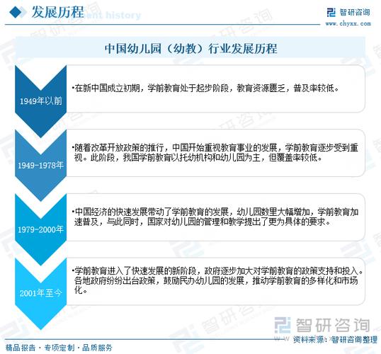 我国幼儿园课改将如何向未来演进？-第1张图片-指南针培训网