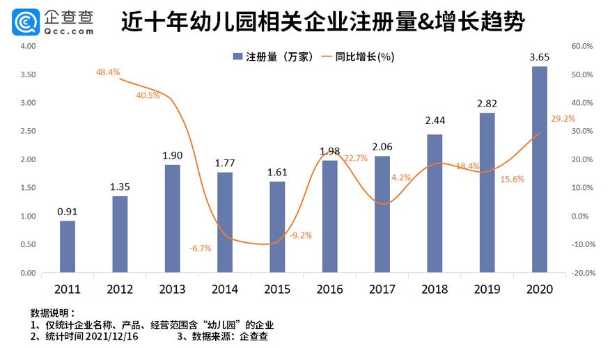 我国幼儿园课改将如何向未来演进？-第3张图片-指南针培训网