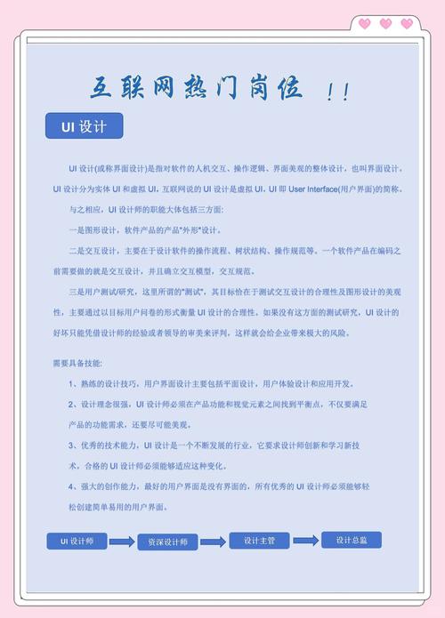 UI设计师如何平衡职业发展与兴趣？-第2张图片-指南针培训网