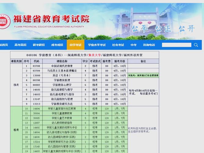学前教育自考科目有哪些？-第1张图片-指南针培训网