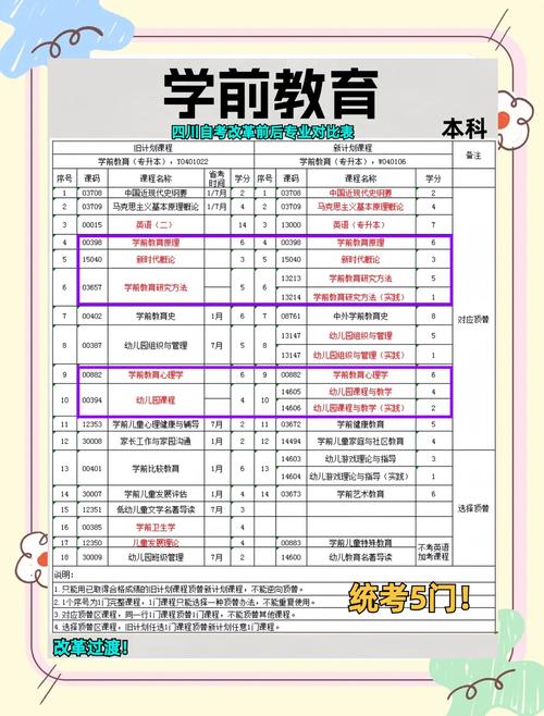 学前教育自考科目有哪些？-第3张图片-指南针培训网