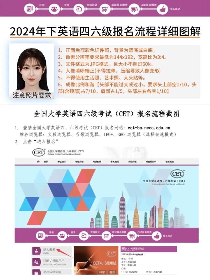 自学考四级需满足哪些条件？-第3张图片-指南针培训网