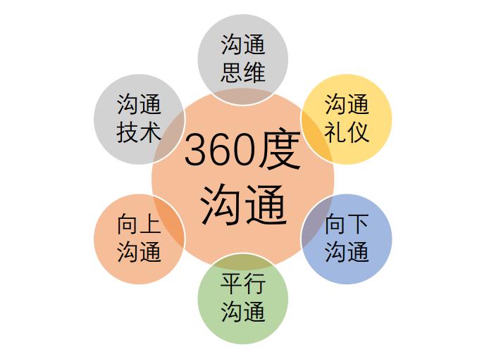 尔雅网络课程不良记录如何解决？-第2张图片-指南针培训网