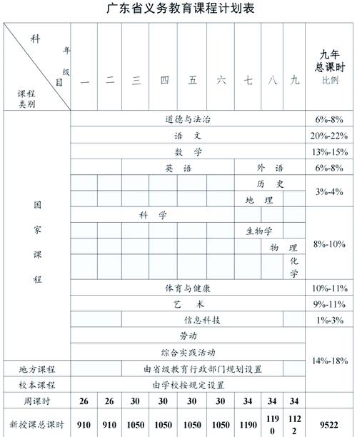 义务教育国家课程设置实施方案有何新变化？-第2张图片-指南针培训网