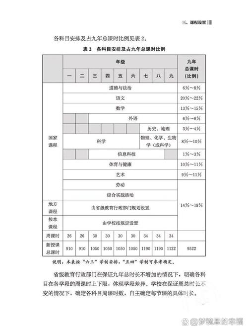 义务教育国家课程设置实施方案有何新变化？-第1张图片-指南针培训网