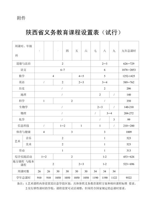 义务教育国家课程设置实施方案有何新变化？-第3张图片-指南针培训网