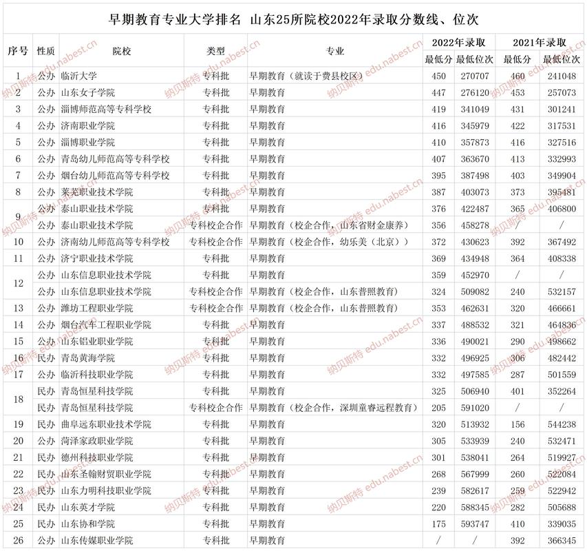 山东管理学院学前教育分数线多少？-第2张图片-指南针培训网