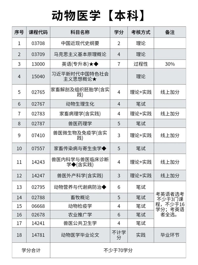 江苏省自学考试日程表何时发布？-第2张图片-指南针培训网
