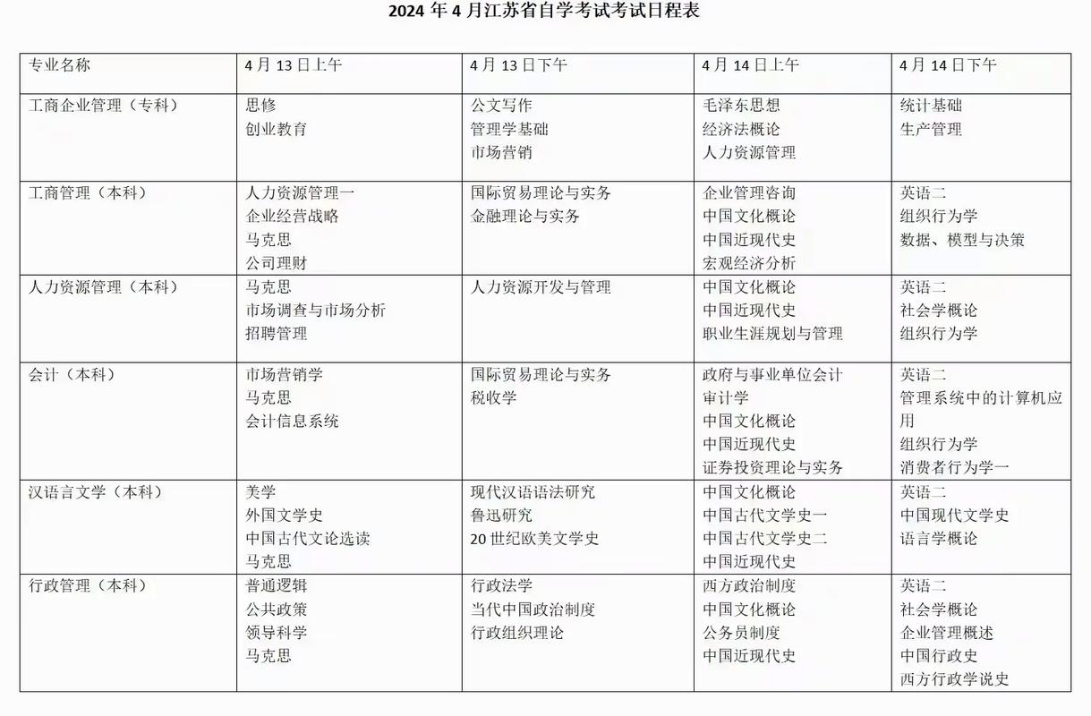 江苏省自学考试日程表何时发布？-第1张图片-指南针培训网