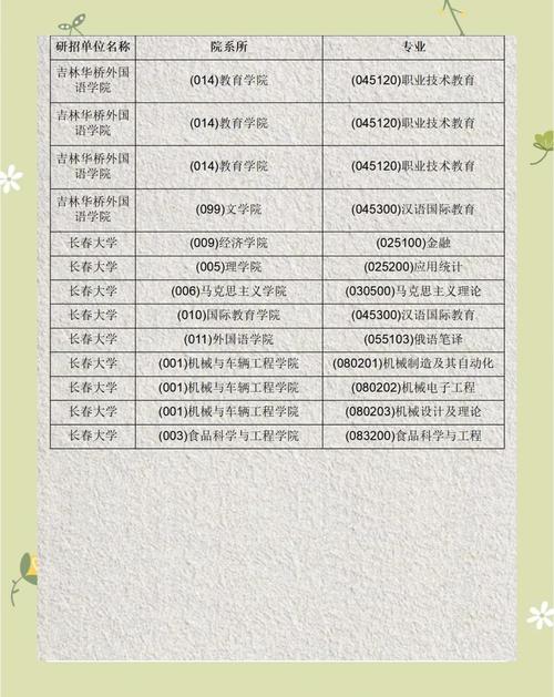 吉林省自学考试考籍号是什么？-第3张图片-指南针培训网